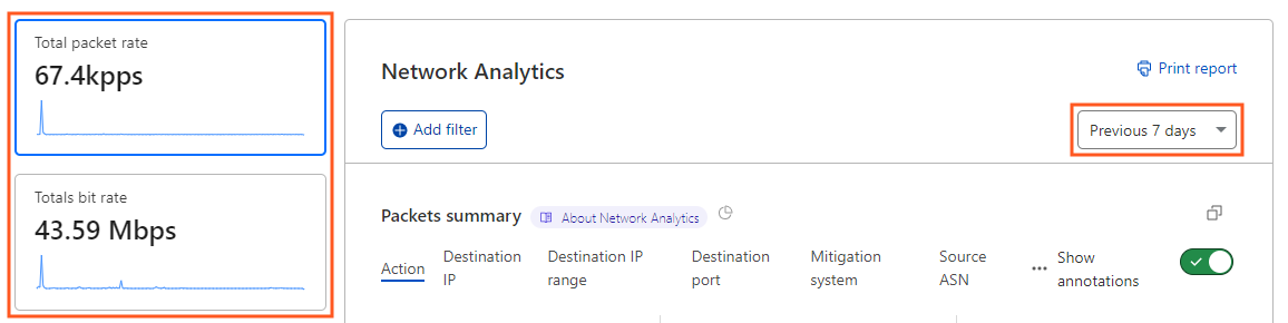 Available high-level metrics in the Network Analytics dashboard.