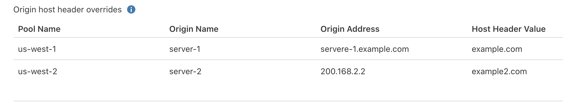 Example configuration of origin host header overrides