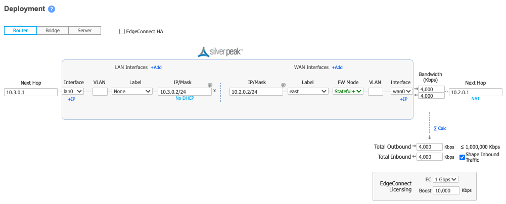 GCP East deployment configuraiton