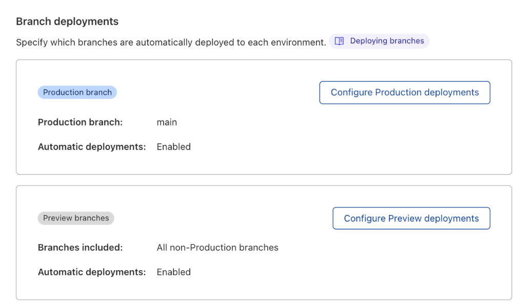 Configure your preview deployments by following the steps above