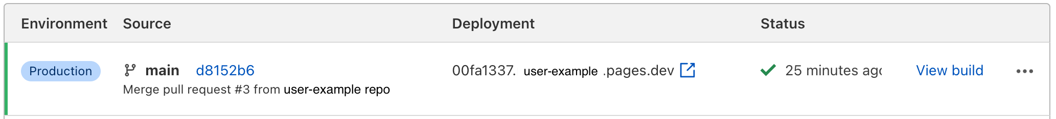 User-example repository’s deployment status and preview